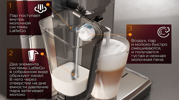 ����� � �����������